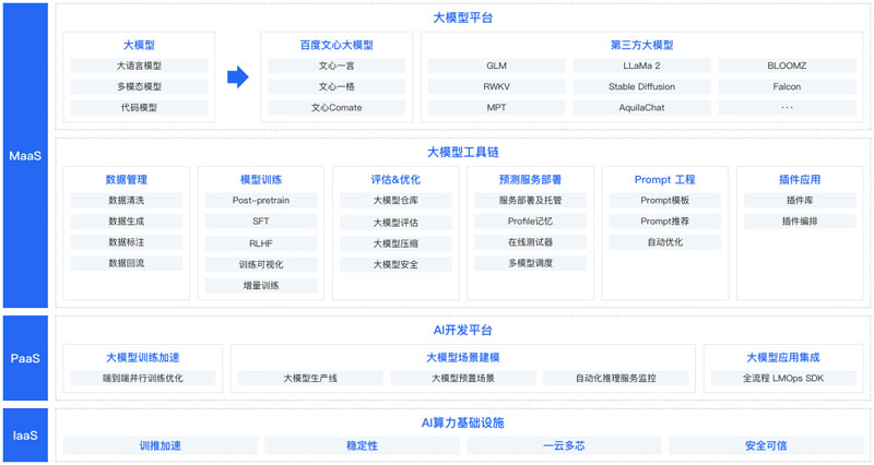 千帆大模型平台