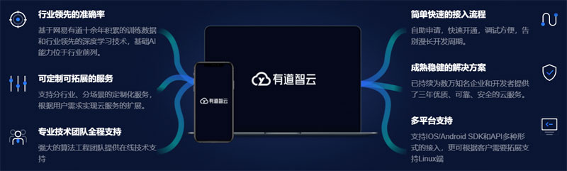 有道智云AI开放平台